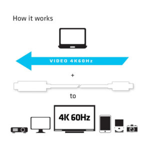Cavo USB-C a HDMI 1.8mt